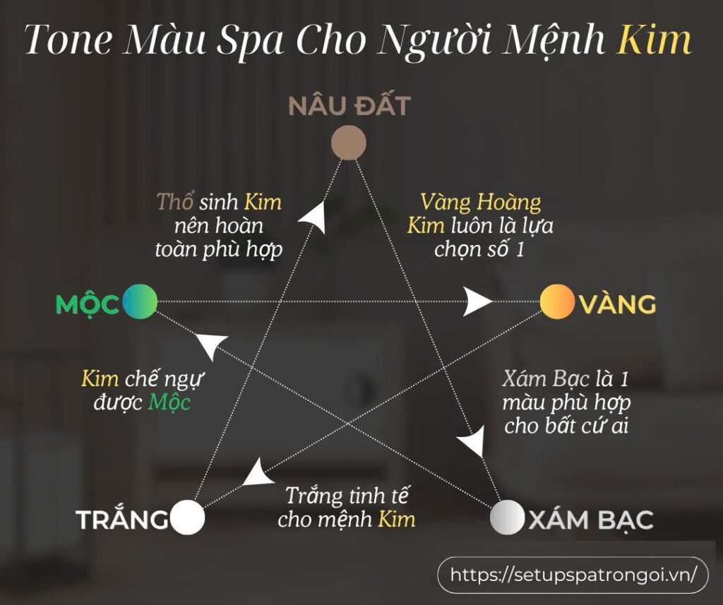 Tông Màu Thiết Kế Spa Hợp Người Mệnh Kim